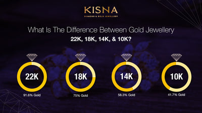 What Is The Difference Between Gold Jewellery 22K, 18K, 14K, & 10K?